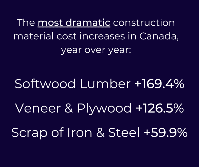 Ongoing Construction Materials Price Increases – Part-2
